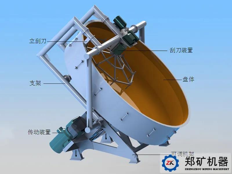 盤式制粒機結構.jpg 盤式制粒機結構.jpg