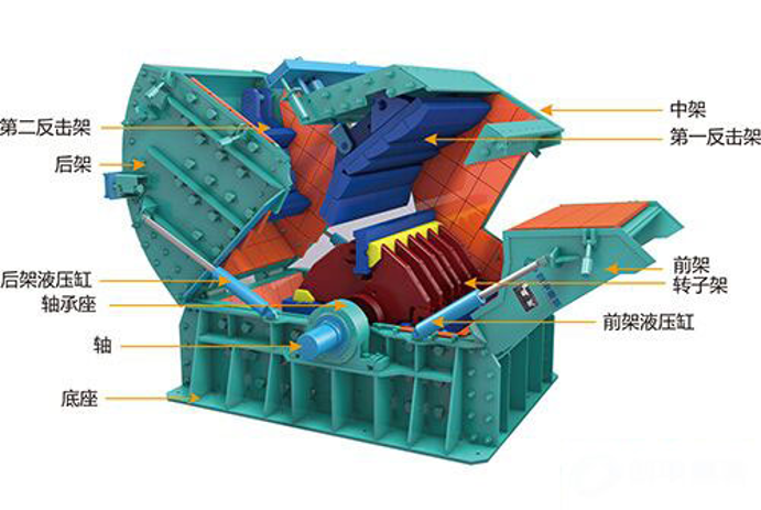 反擊式破碎機結構圖.png