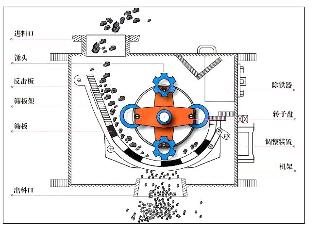環錘式破碎機結構圖.jpg
