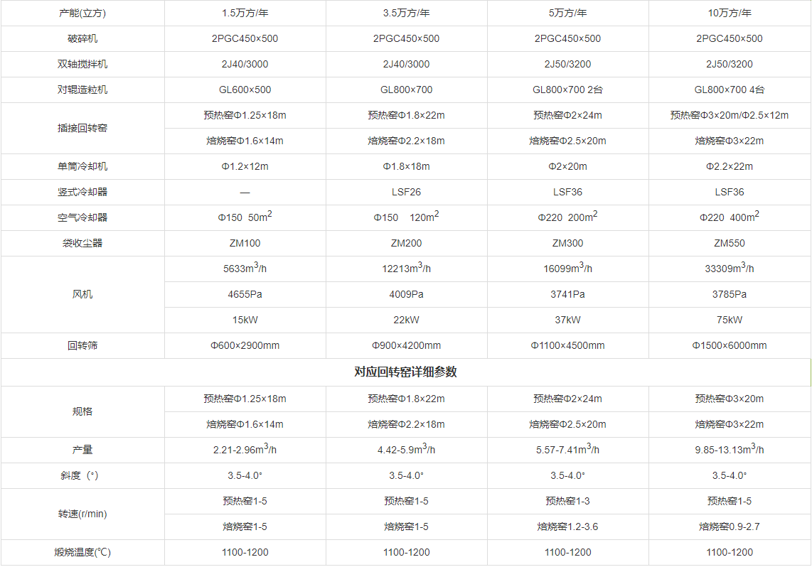 生產(chǎn)線(xiàn)技術(shù)參數(shù)