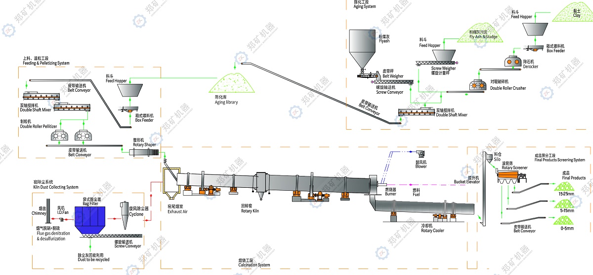 生產(chǎn)線(xiàn)工藝