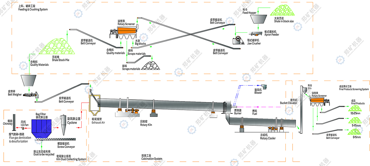 生產(chǎn)線工藝