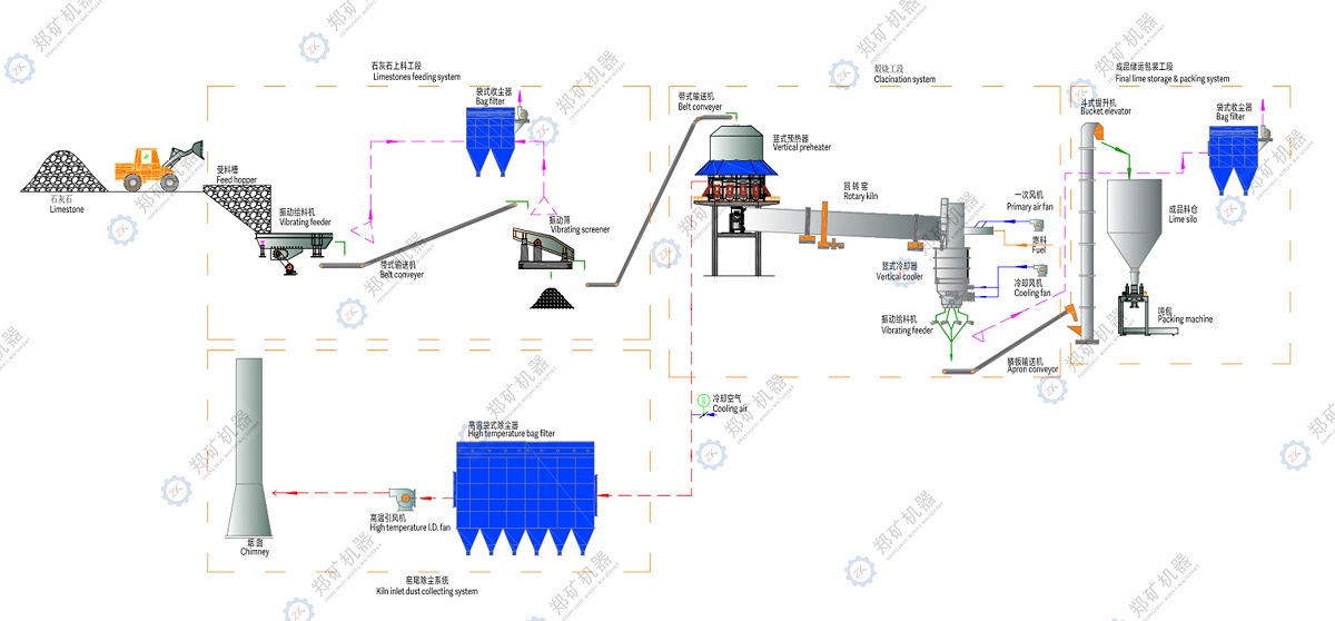 石灰生產(chǎn)線流程圖 石灰生產(chǎn)線流程圖