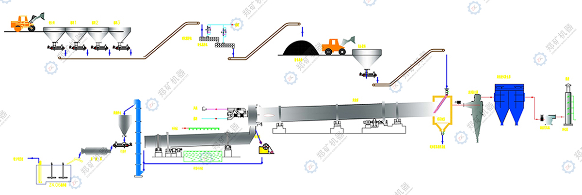 鋰云母制碳酸鋰生產工藝流程圖